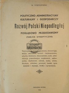 Rozwój Polski Niepodległej (Tablice synoptyczne)